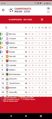 Premier League - Inglês android App screenshot 4